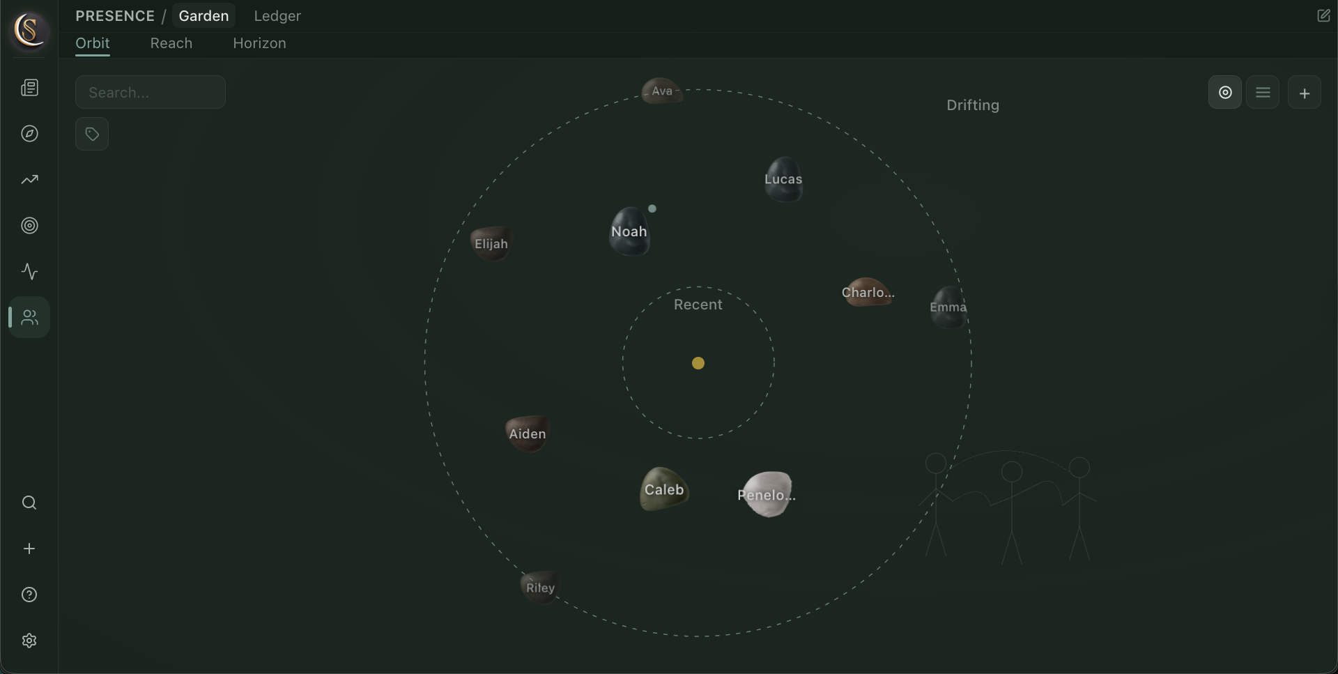 Presence hub — relationships